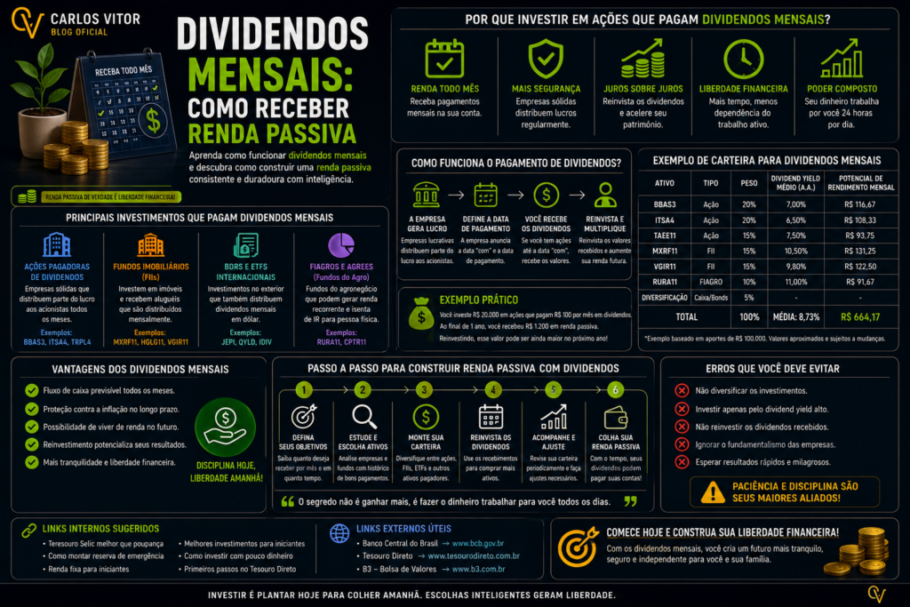 Dividendos mensais: como receber renda passiva