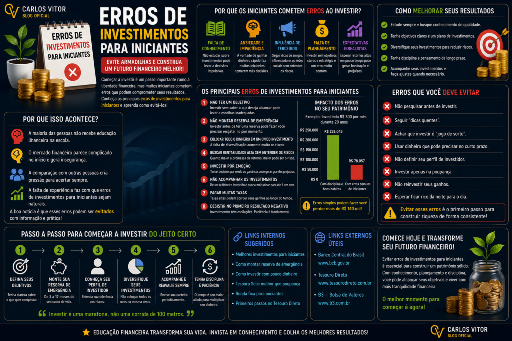Erros de investimentos para iniciantes