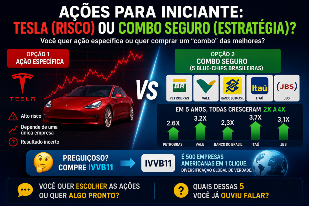 Ações para iniciante: Tesla (risco) ou combo seguro (estratégia)?