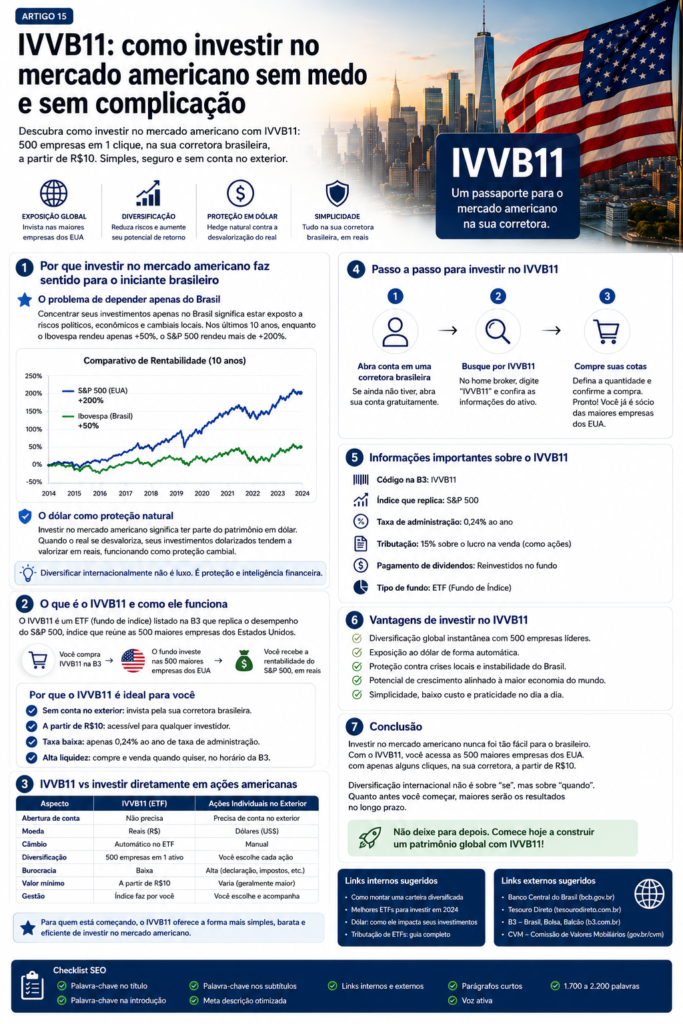 IVVB11: como investir no mercado americano sem medo e sem complicação