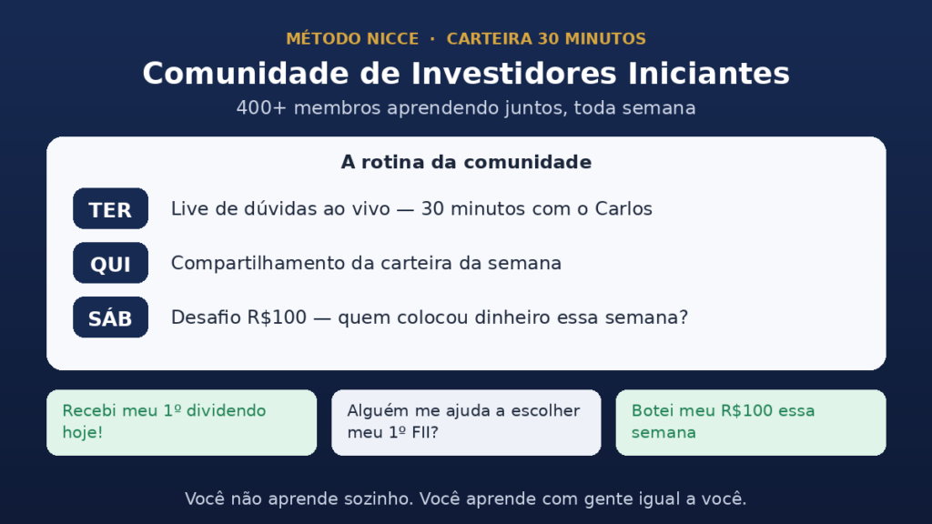 Comunidade de Investidores Iniciantes