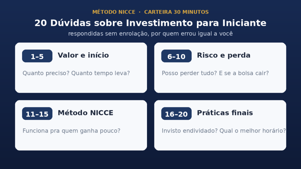20 Dúvidas sobre Investimento para Iniciante