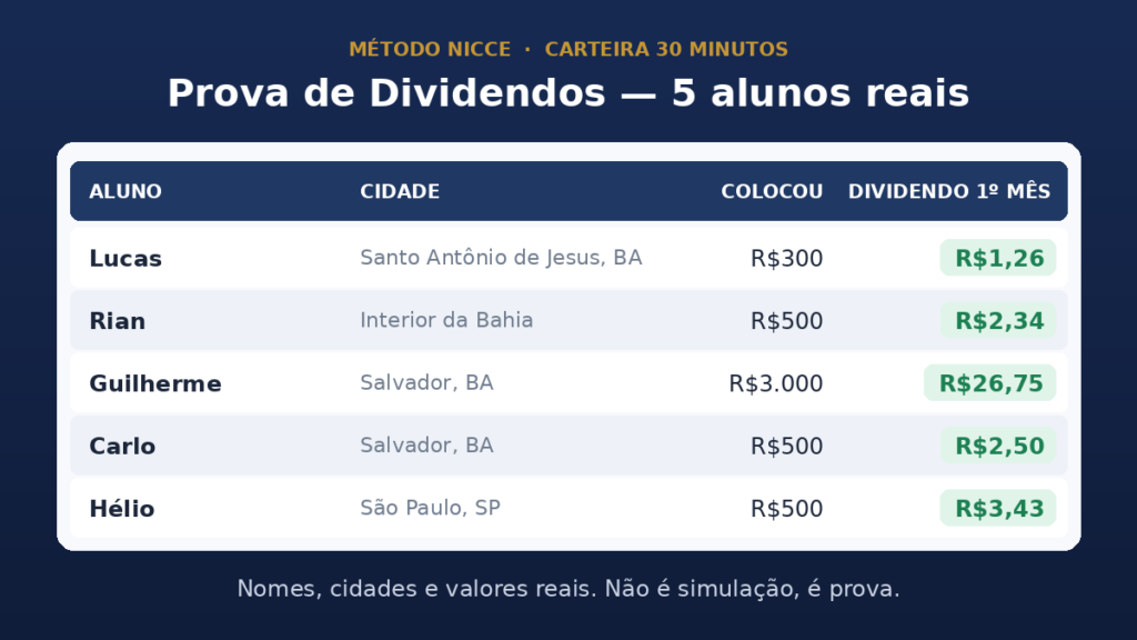 Prova de Dividendos (Investimento Iniciante)